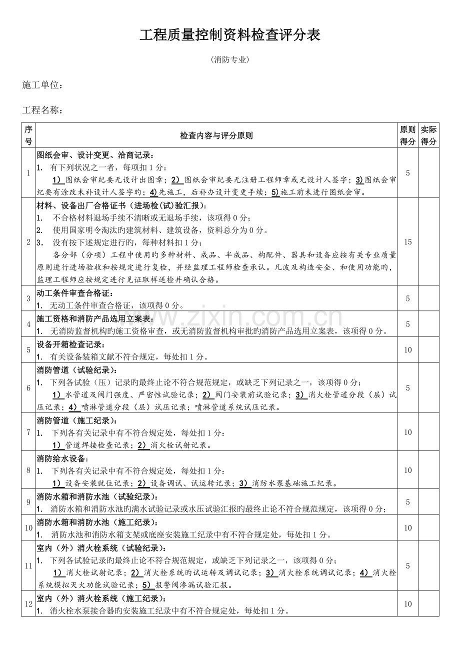 优质工程工程质量控制资料检查评分表消防.doc_第1页