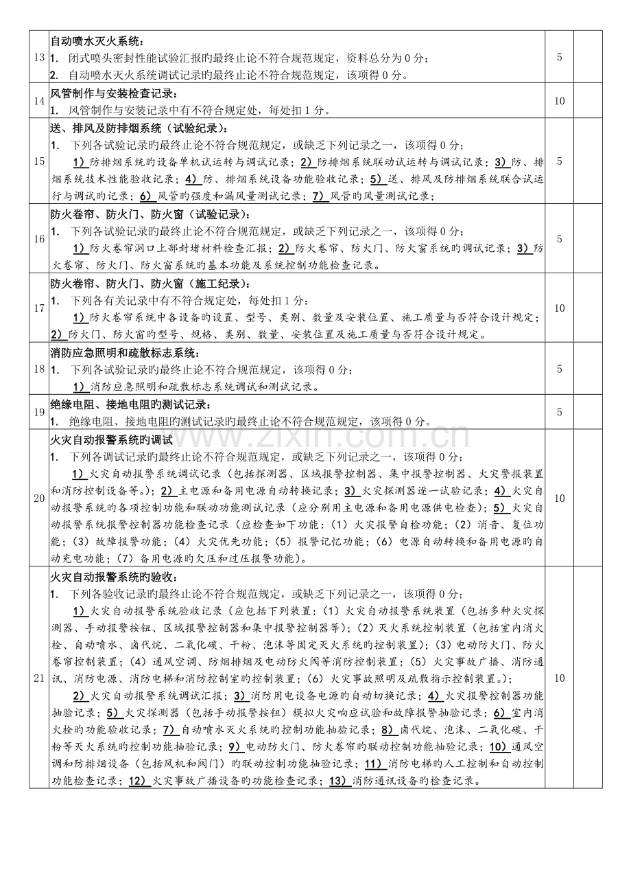 优质工程工程质量控制资料检查评分表消防.doc_第2页