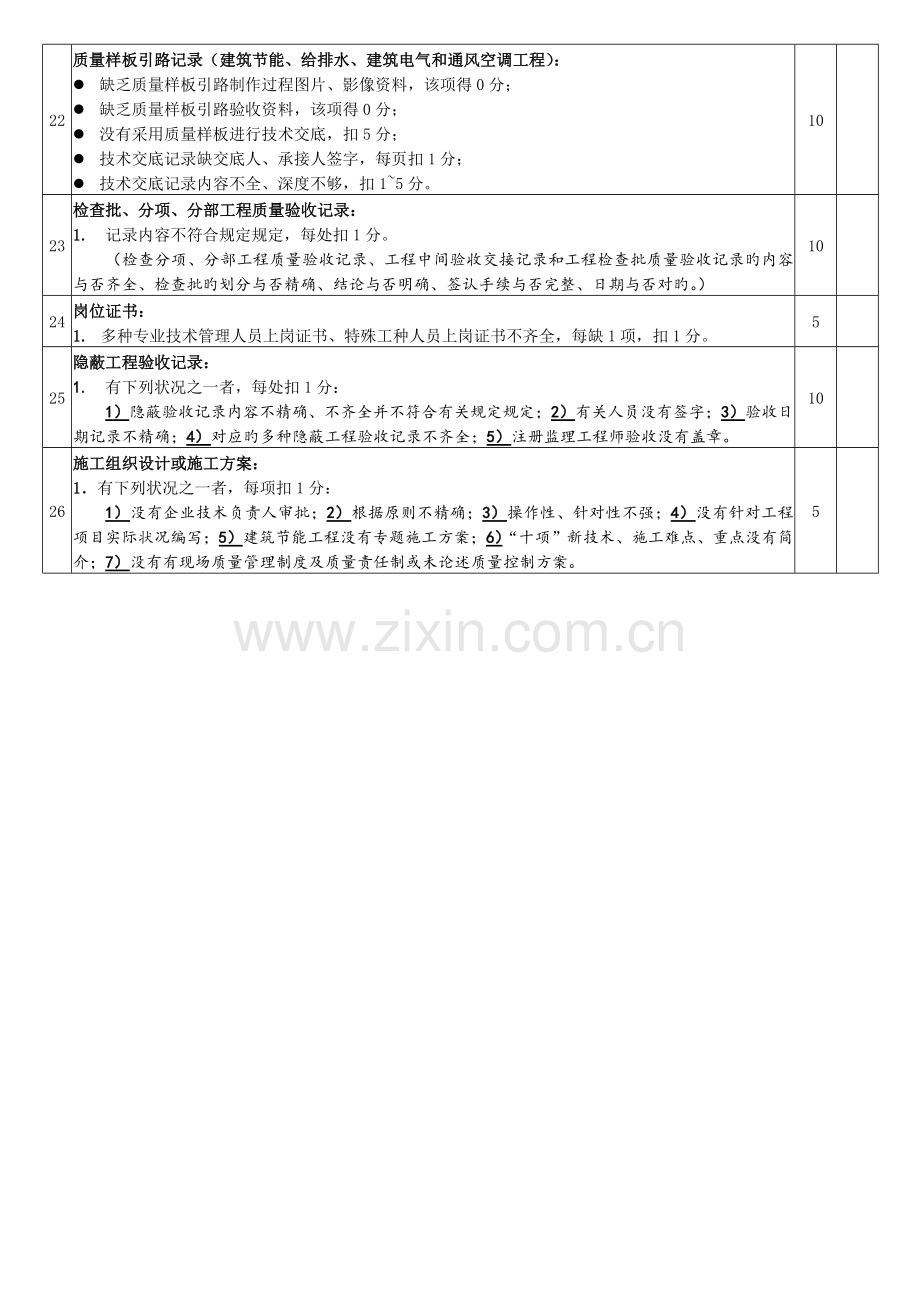 优质工程工程质量控制资料检查评分表消防.doc_第3页