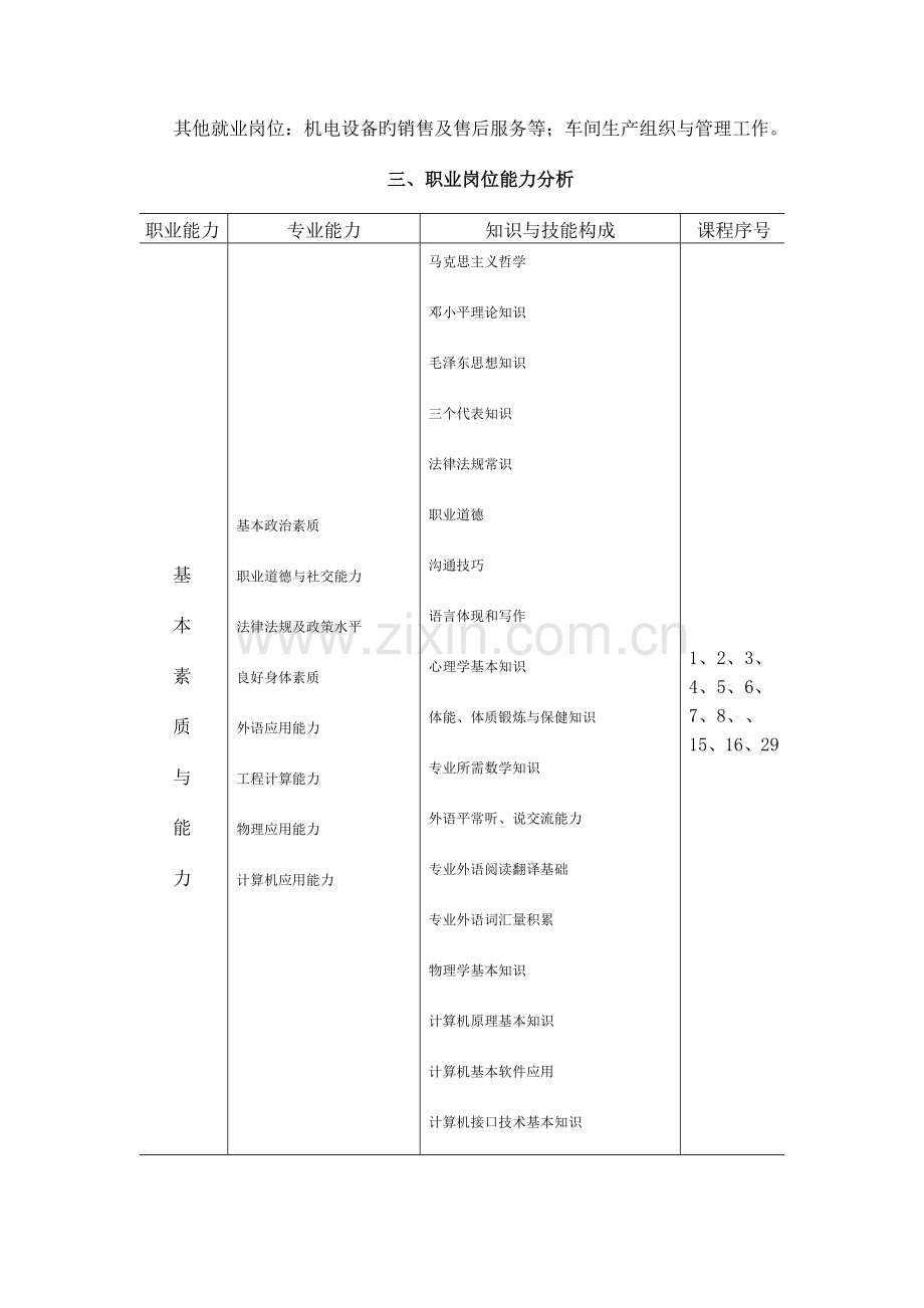 机电技术应用专业培养计划说明.doc_第2页