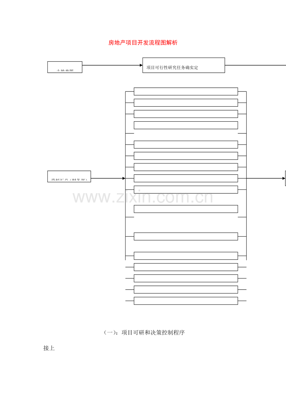 房地产项目开发流程图解析.doc_第1页