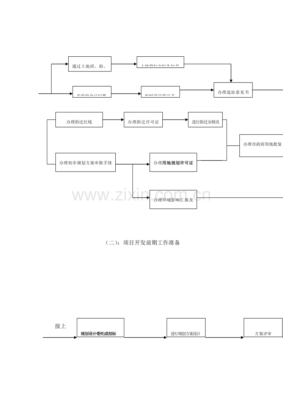 房地产项目开发流程图解析.doc_第2页