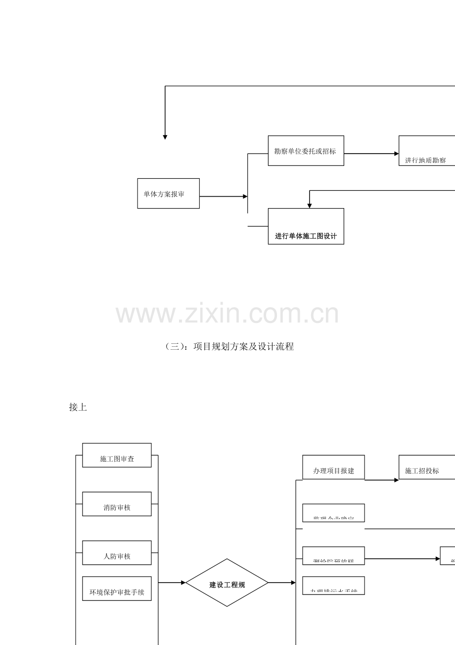 房地产项目开发流程图解析.doc_第3页