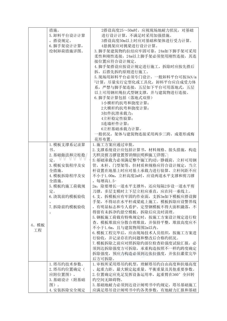 房建工程安全监理控制要点.doc_第2页