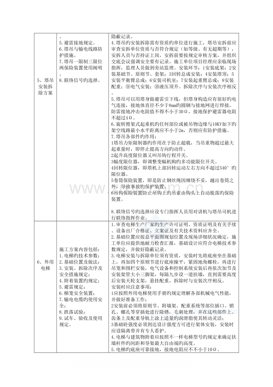 房建工程安全监理控制要点.doc_第3页