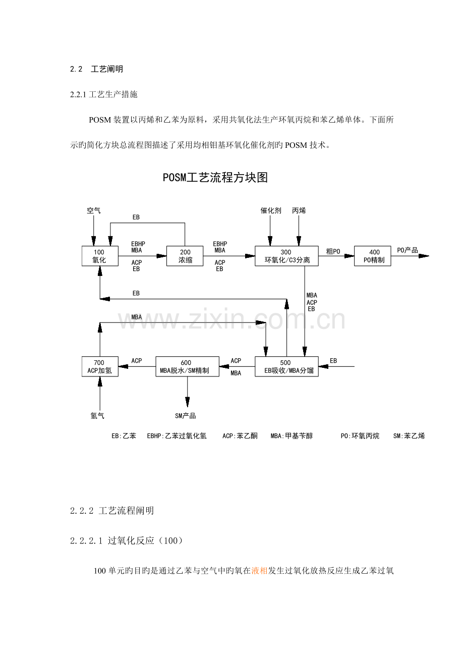 POSM工艺流程说明.doc_第1页