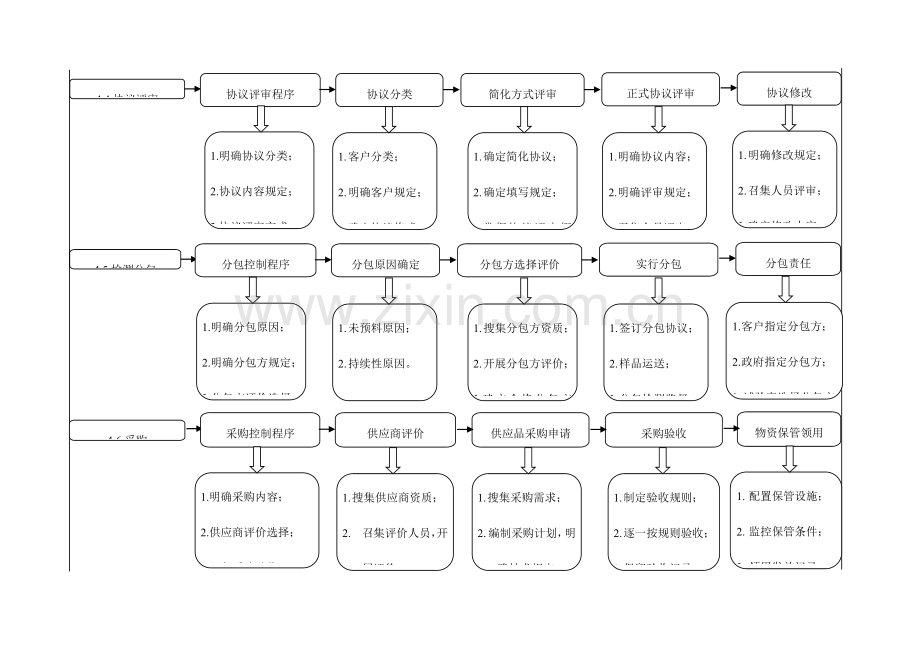 实验室认可要素运行流程图.doc_第2页