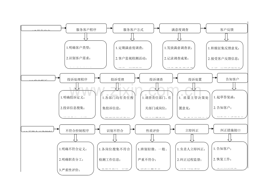 实验室认可要素运行流程图.doc_第3页