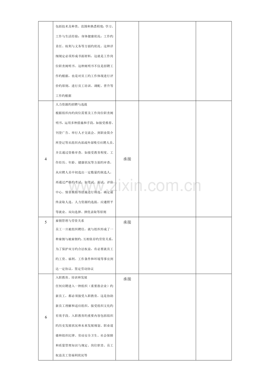 人力资源总监职务说明书.doc_第2页