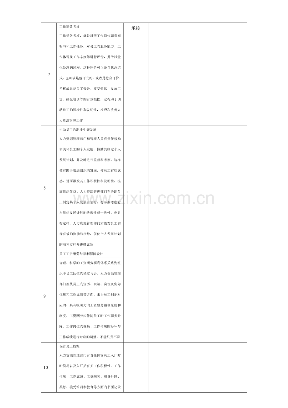 人力资源总监职务说明书.doc_第3页