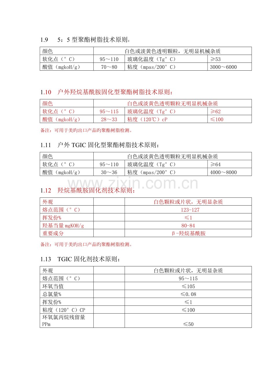 粉末产品原辅材料入库检验规范.doc_第2页