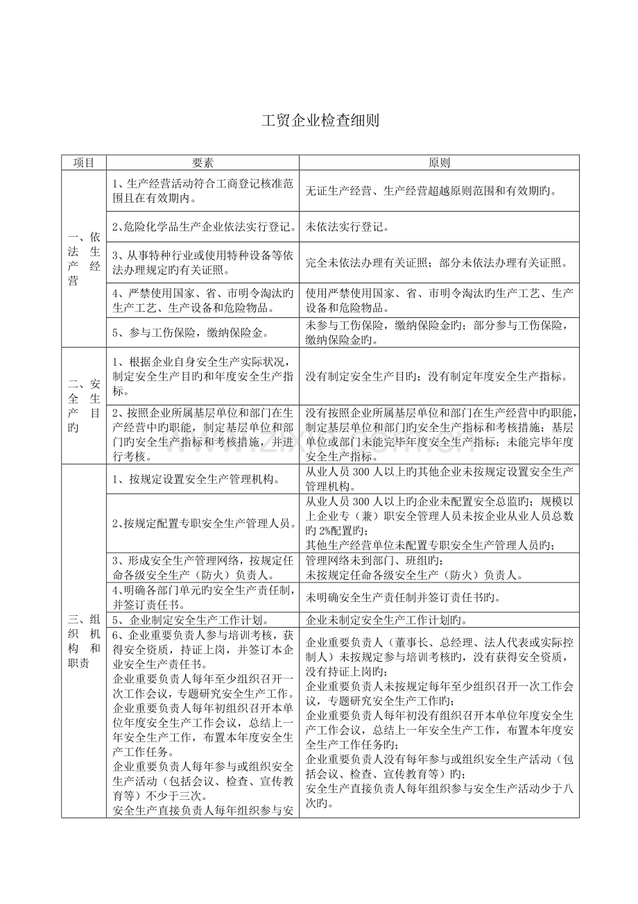 工贸企业安全检查细则.doc_第1页