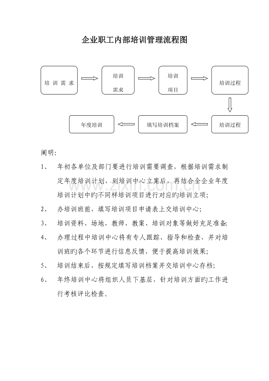 公司培训工作流程.doc_第1页