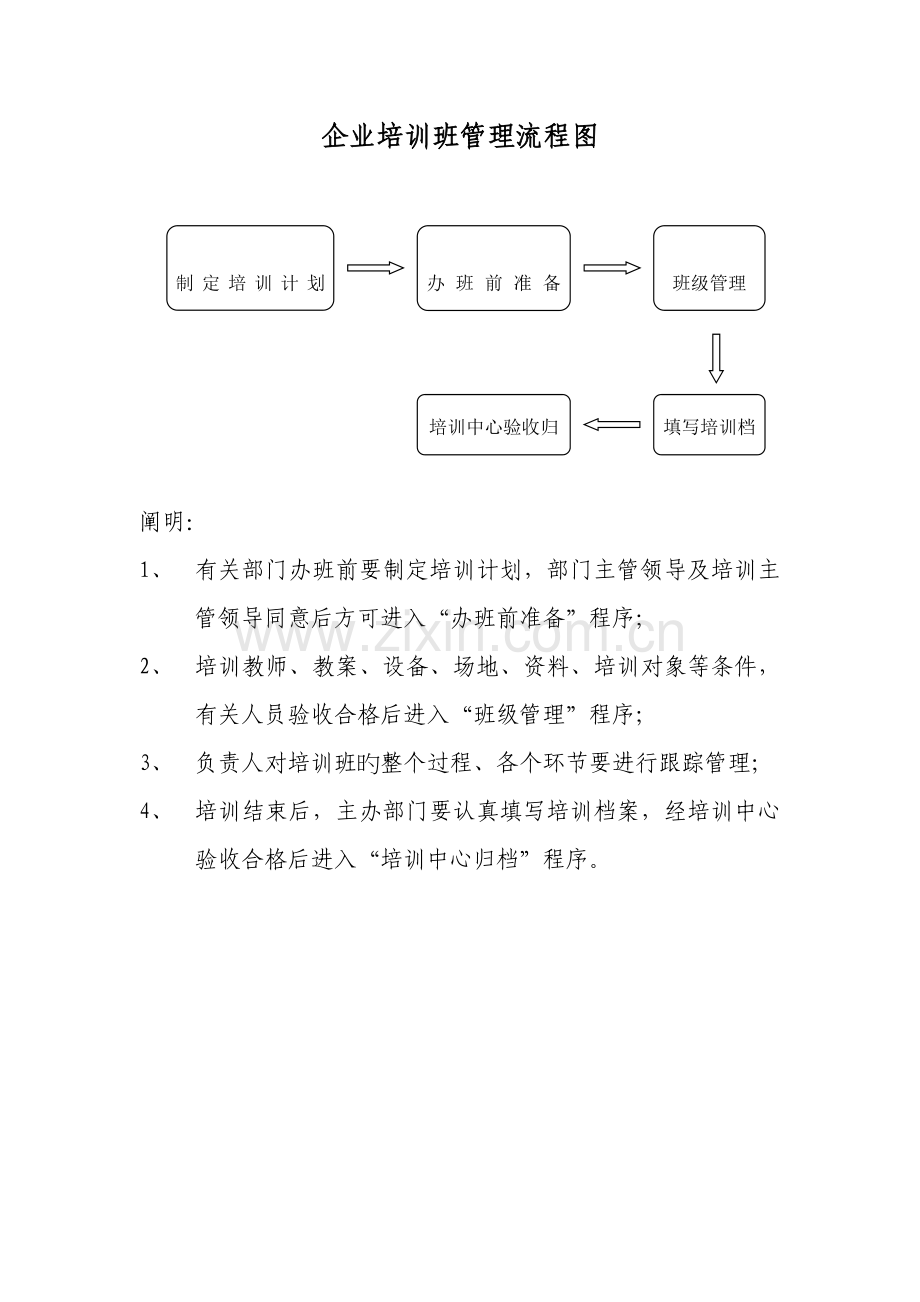 公司培训工作流程.doc_第2页