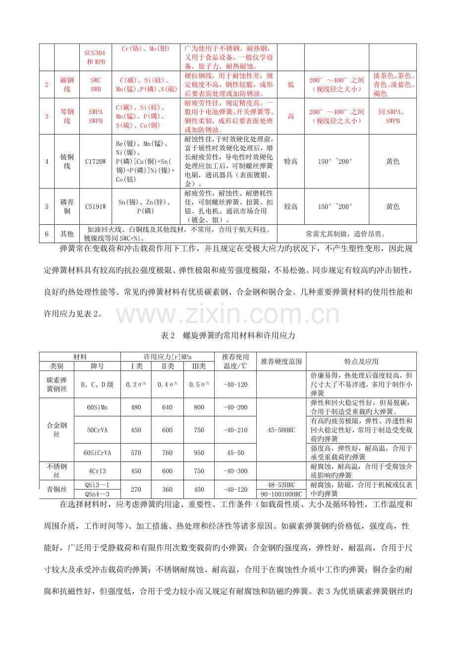 弹簧设计规范.doc_第3页