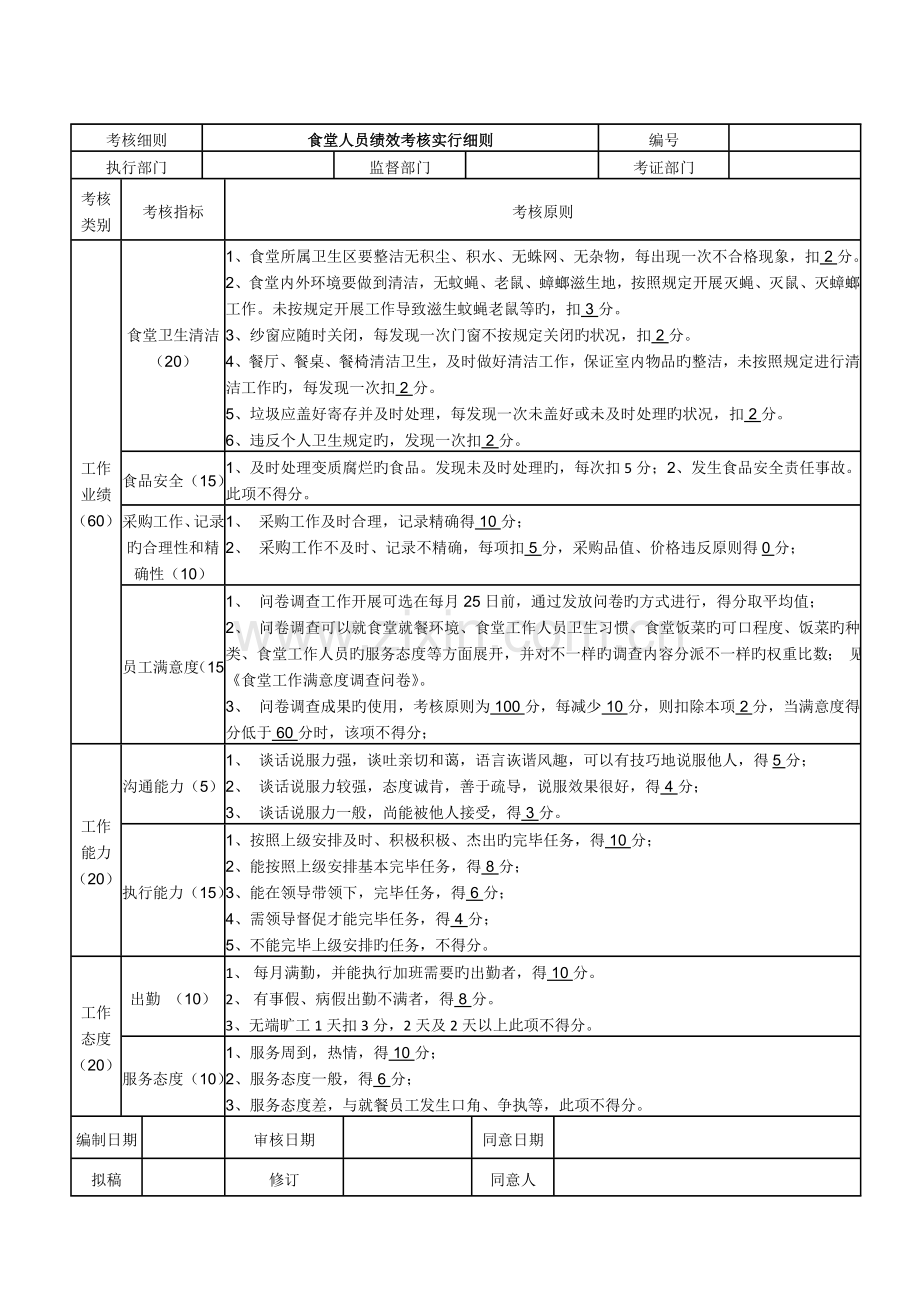 职工食堂日常管理考核细则.doc_第1页