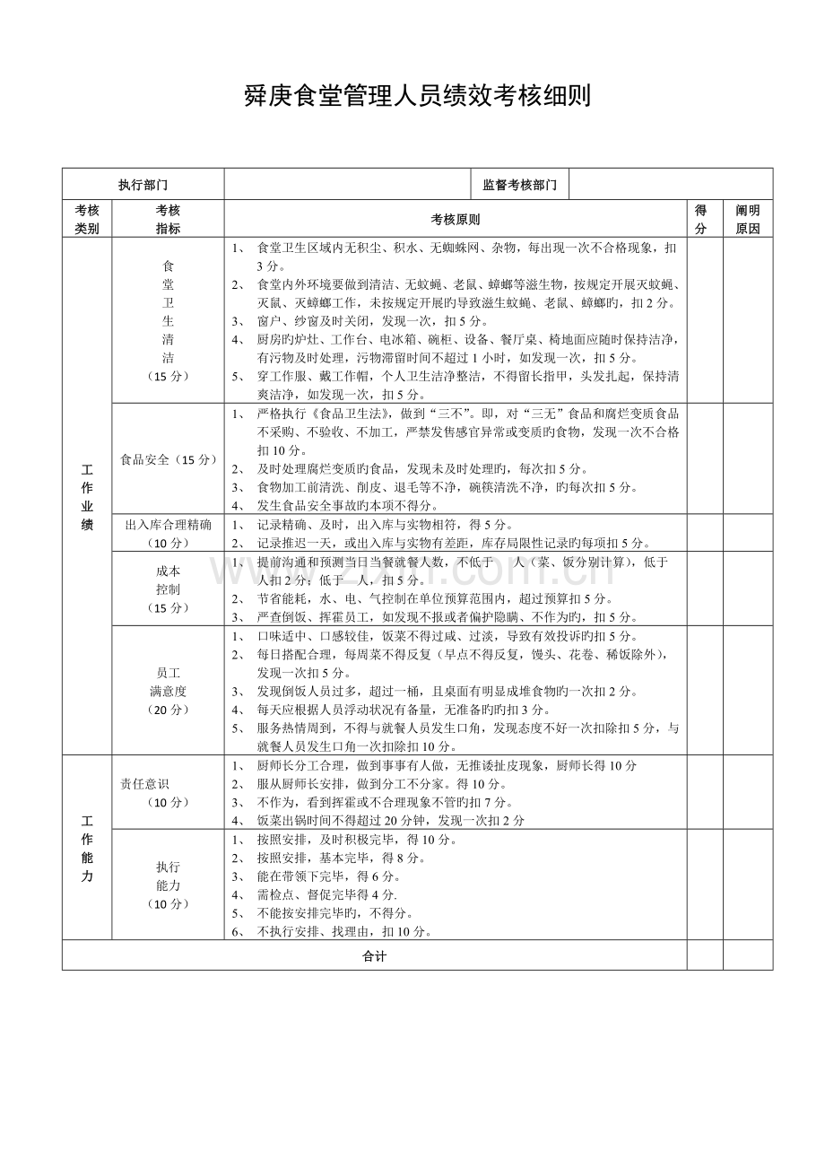 职工食堂日常管理考核细则.doc_第3页