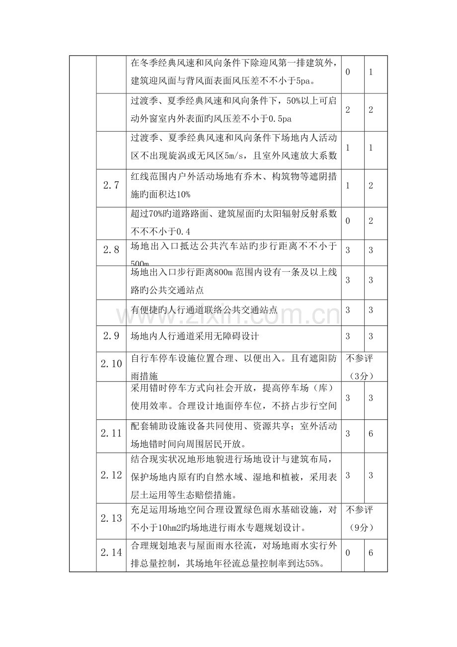 绿色建筑评价标准评分表样板.docx_第2页