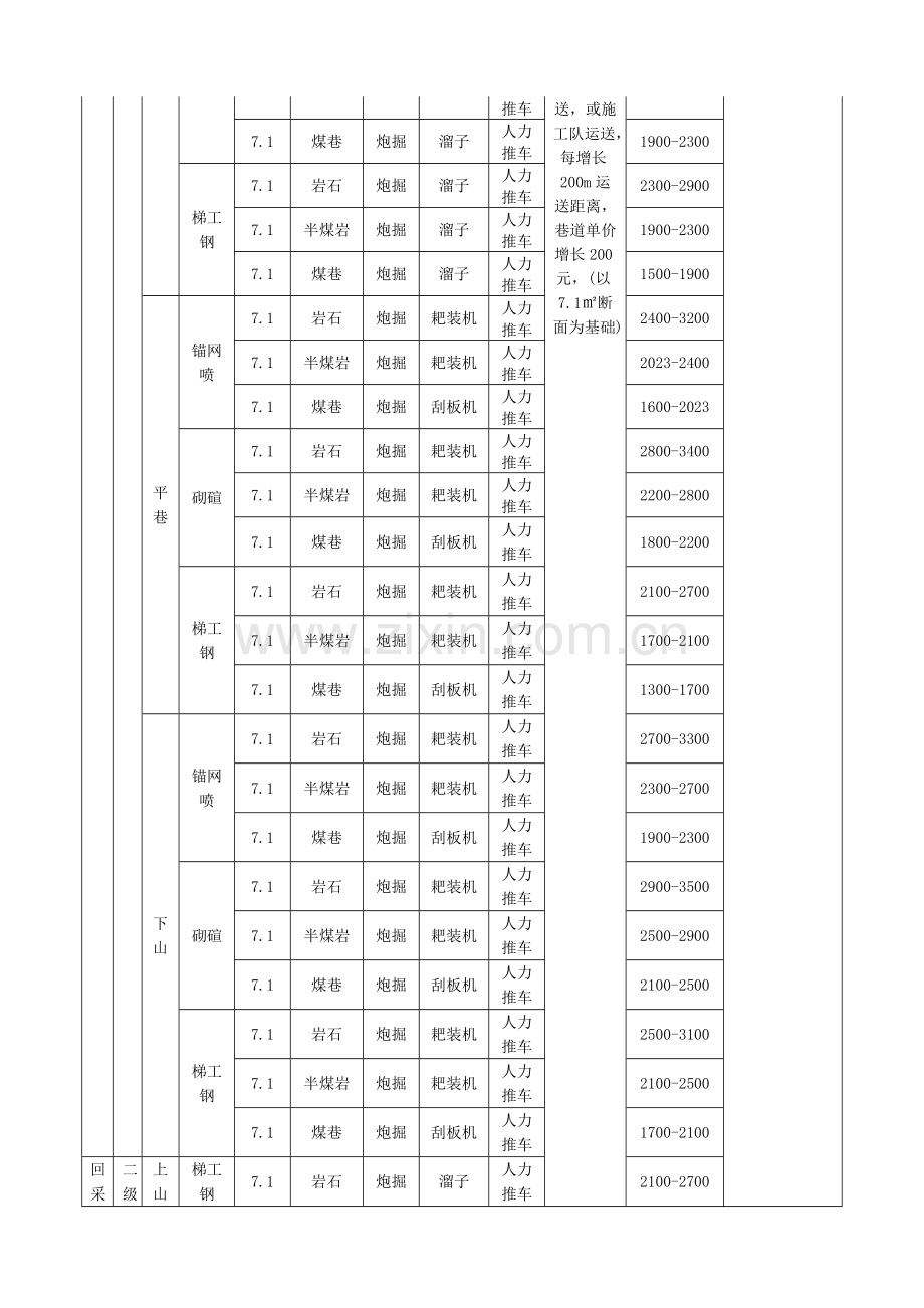 煤矿井巷工程及基建工程定额参考单价.doc_第3页