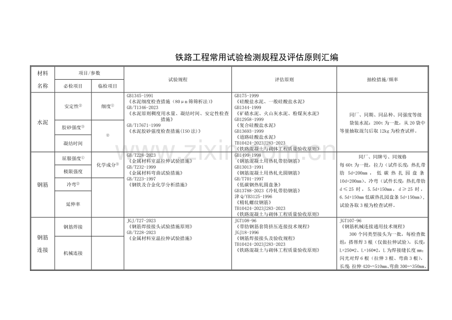 铁路工程检测标准及规程汇编.doc_第1页