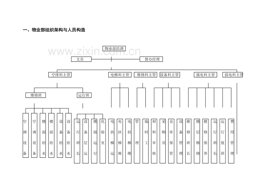 2023年东方物业东方物业管理全套资料.doc_第3页