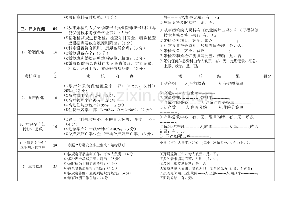 赣州市妇幼保健机构积分制考核管理细则讲解.doc_第3页