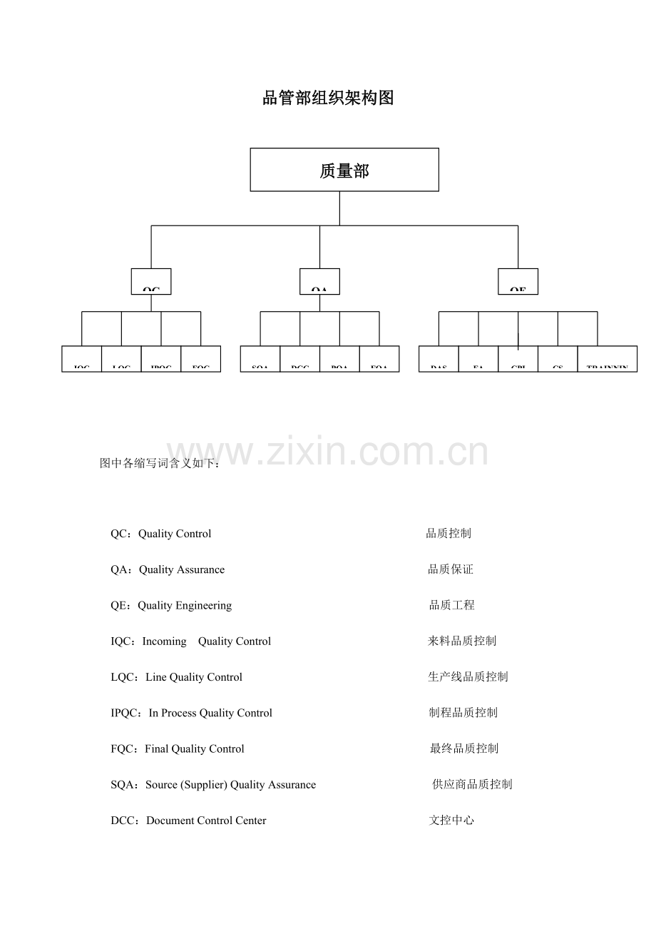 质量部组织机构图.doc_第1页