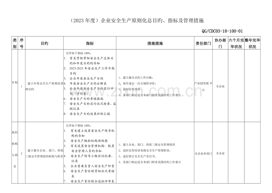 公司安全生产标准化总目标指标及管理方案一览表.doc_第2页