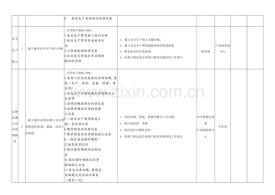 公司安全生产标准化总目标指标及管理方案一览表.doc_第3页