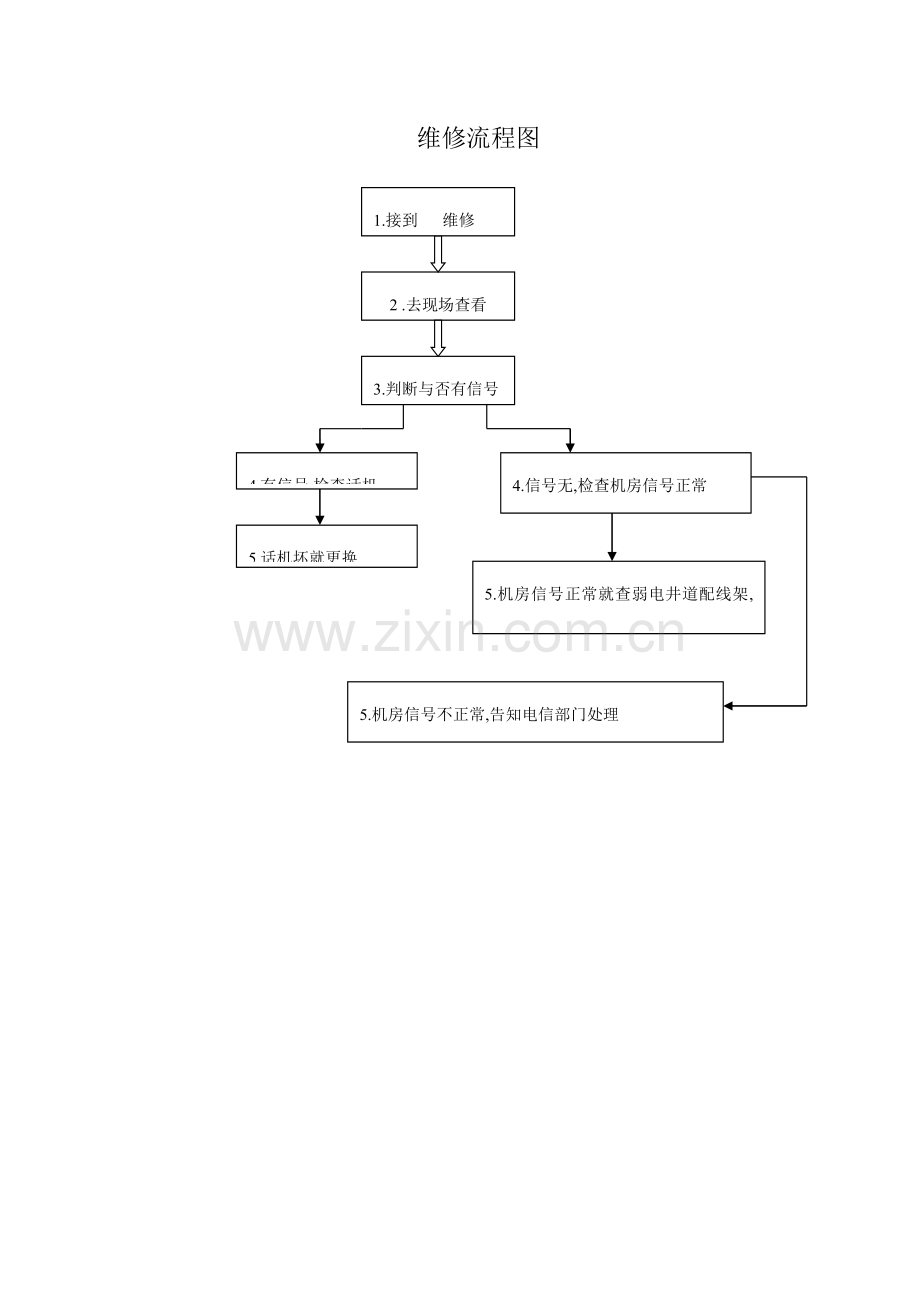 弱电维修流程图.doc_第1页