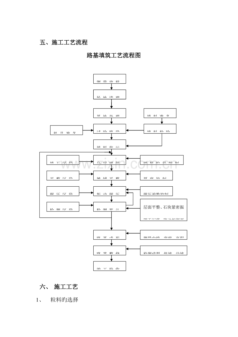 试验段施工方案及总结.doc_第3页