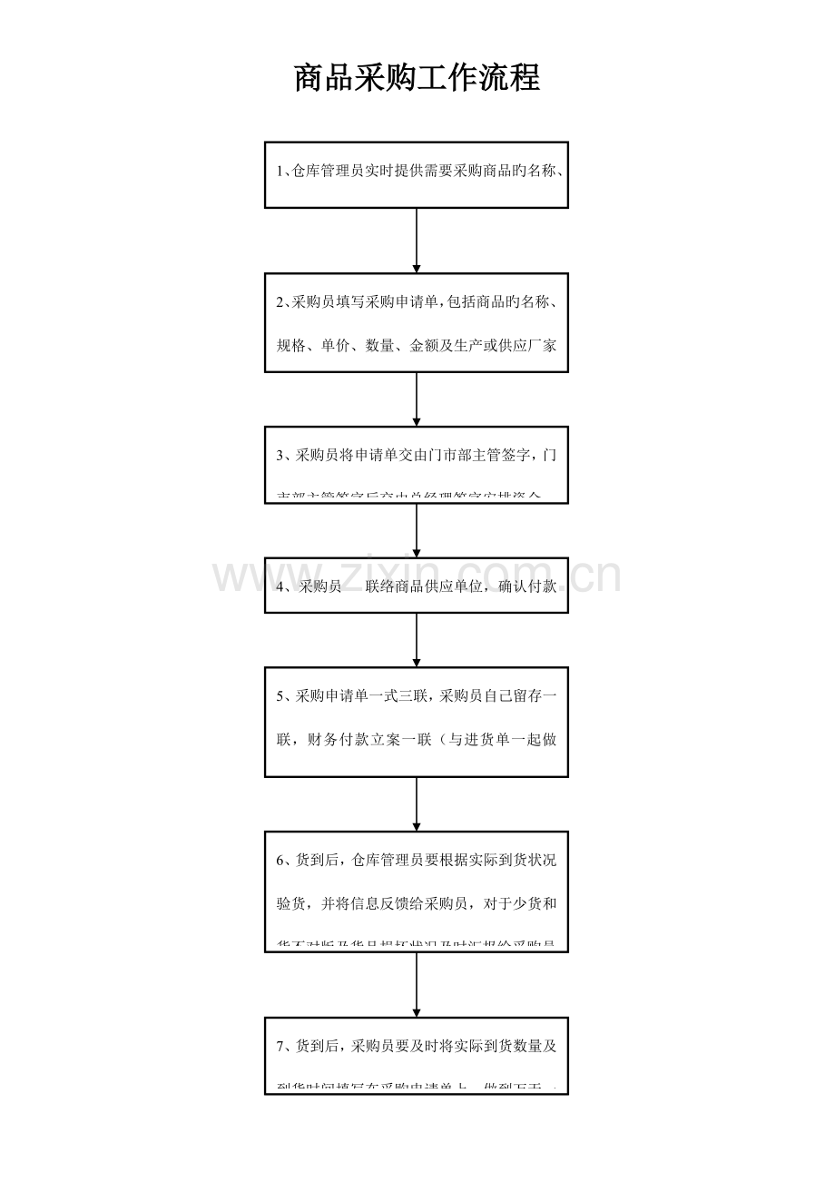 仓库库存采购管理流程分析.doc_第2页