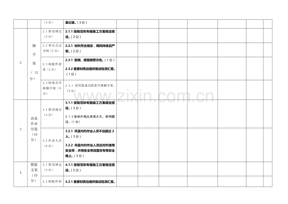 太原市建筑施工项目安全文明标准化清单施工过程.docx_第2页