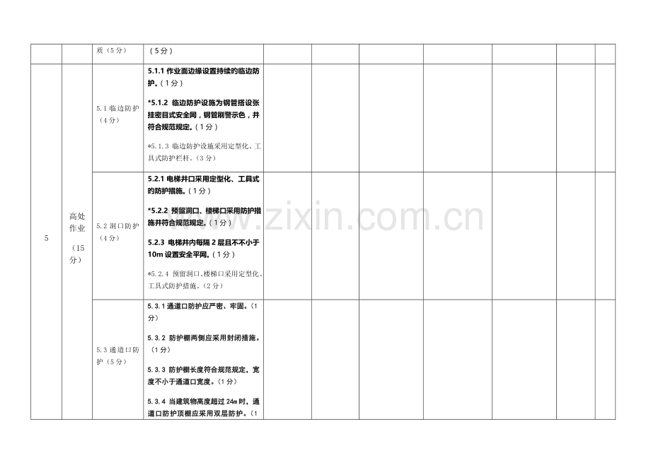 太原市建筑施工项目安全文明标准化清单施工过程.docx_第3页