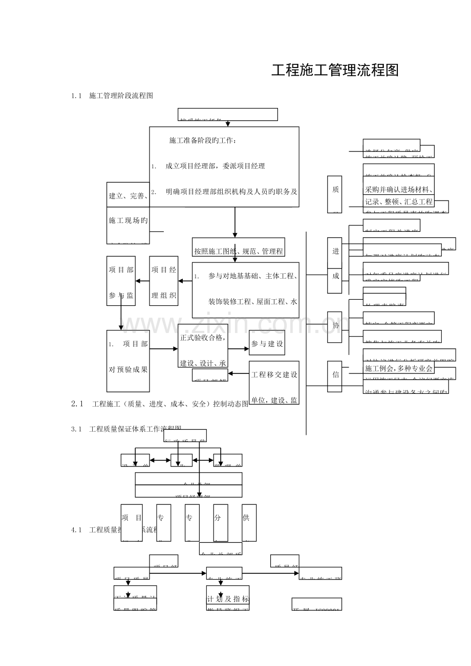 施工管理工作流程图模板.doc_第1页