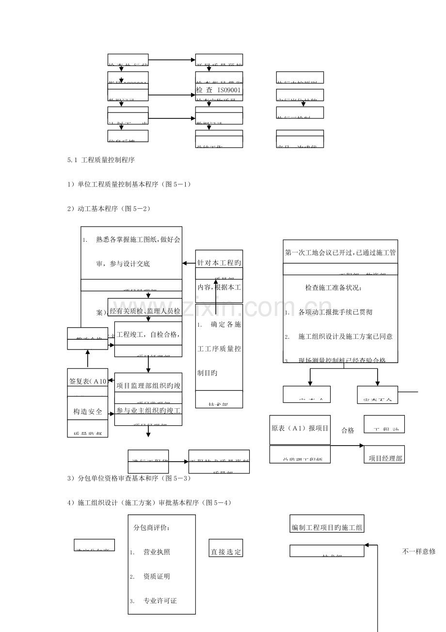 施工管理工作流程图模板.doc_第2页