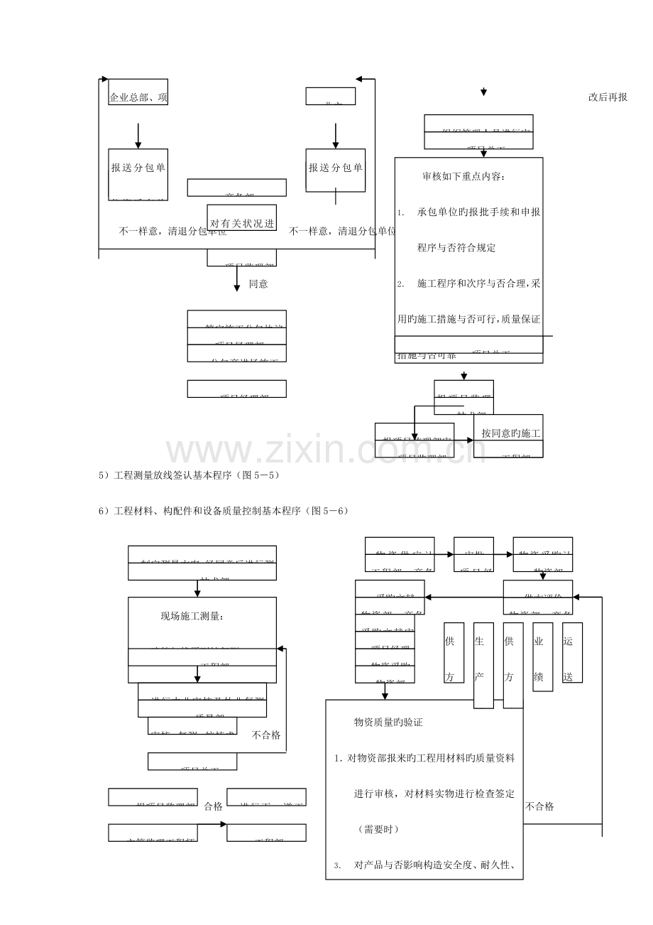 施工管理工作流程图模板.doc_第3页