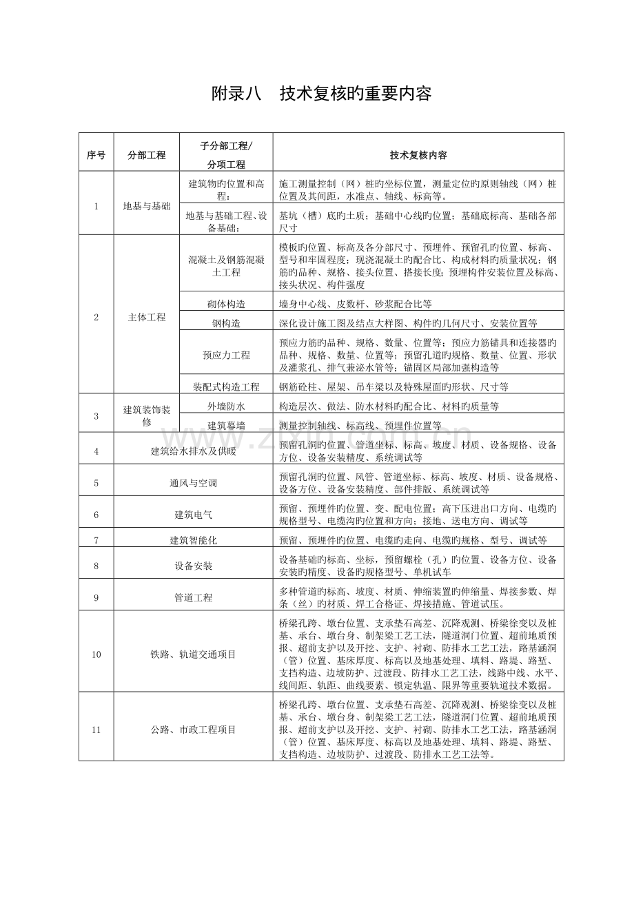 技术复核的主要内容.doc_第1页