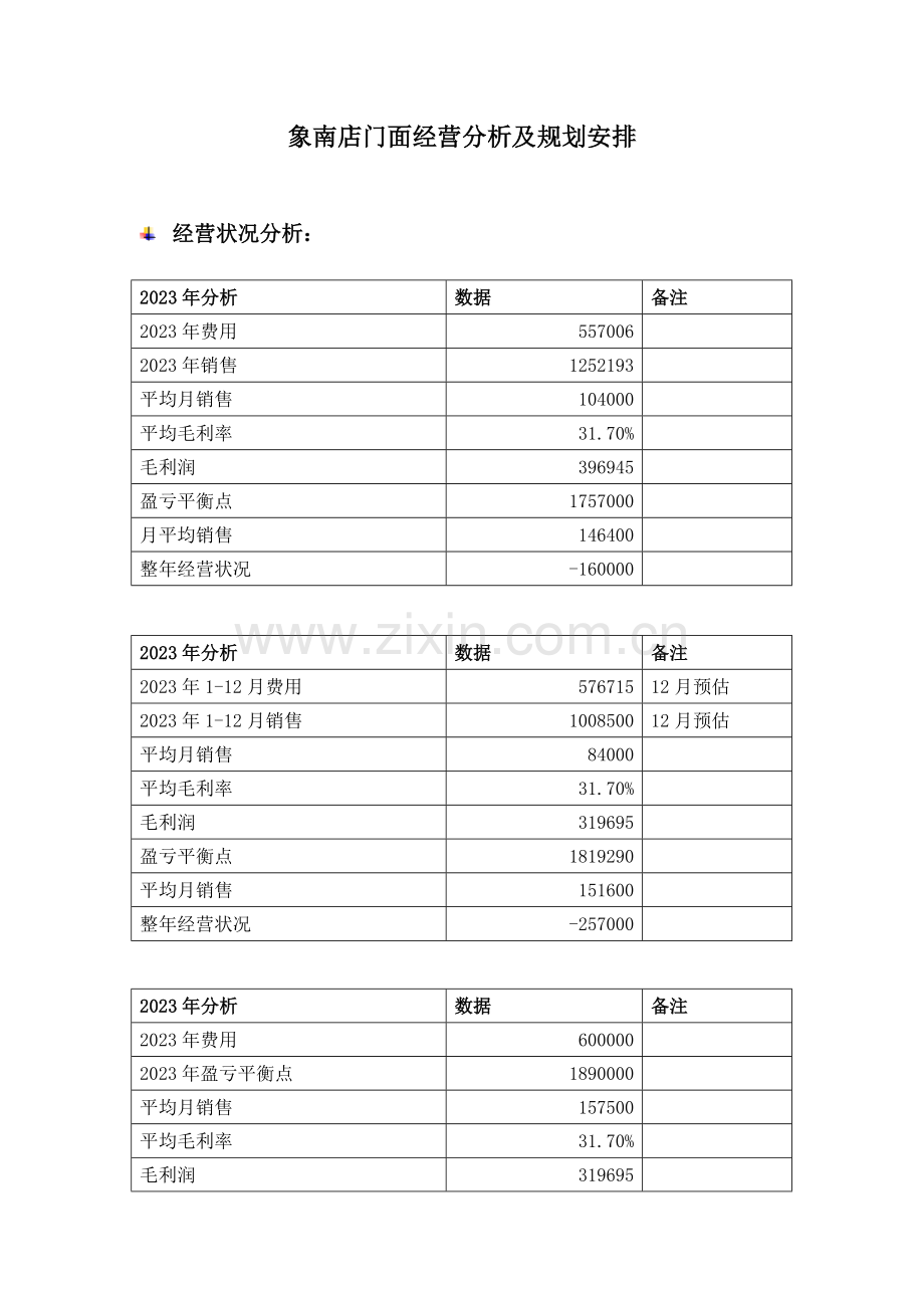 范本门店经营分析及规划.doc_第1页