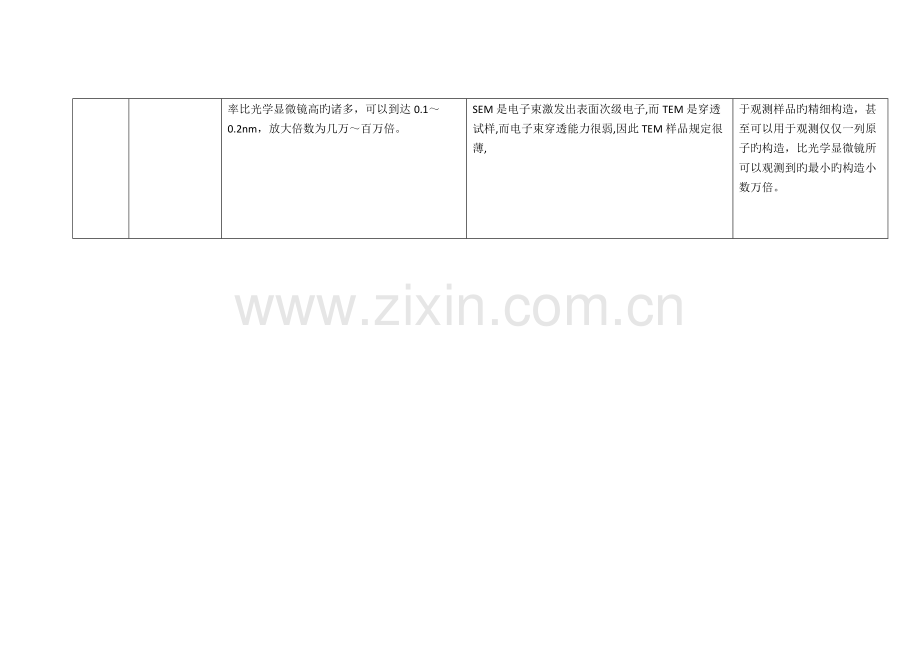 各种材料学分析测试技术总结.docx_第3页