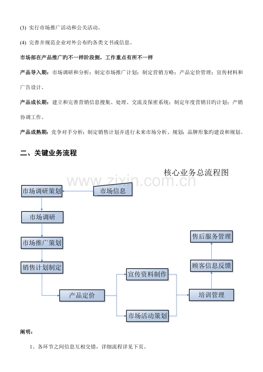 市场部职能说明书.doc_第2页