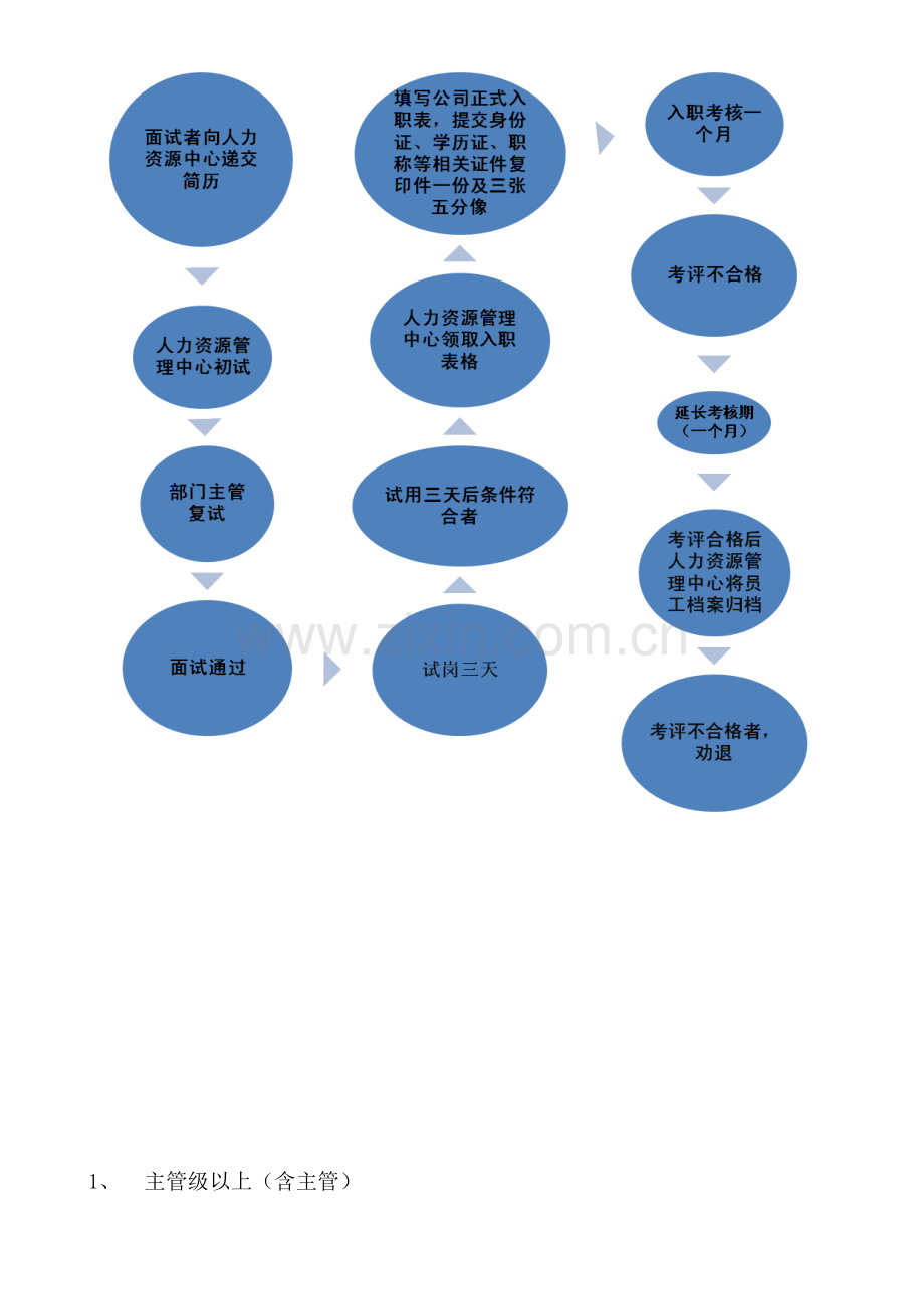 人力资源入职流程图.doc_第2页