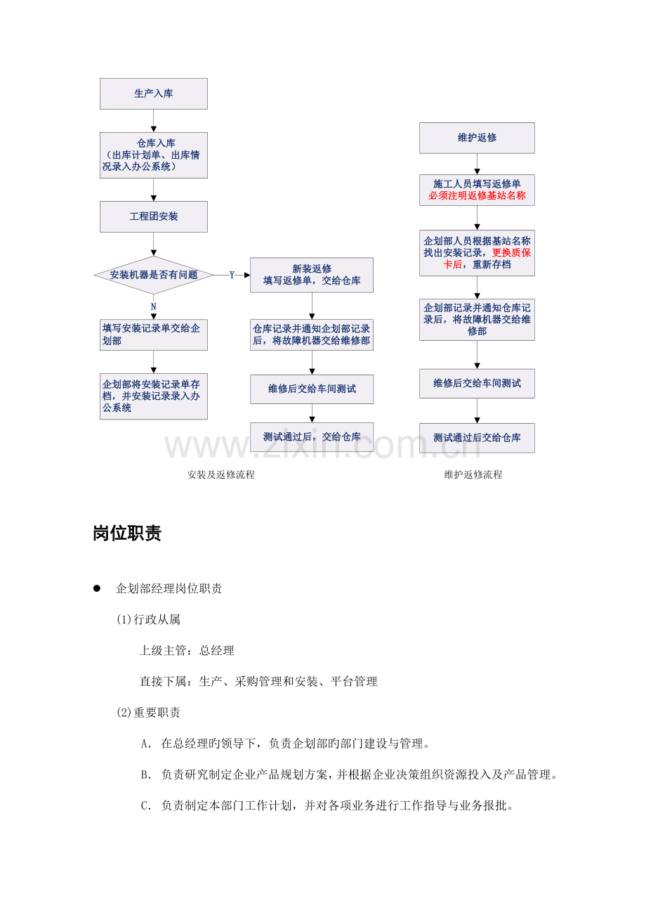 企划部工作流程及岗位职责.doc_第3页