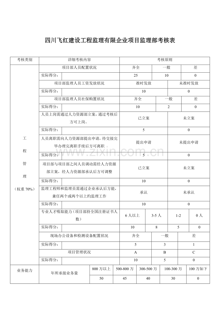 四川飞红建设工程监理有限公司项目监理部考核表.doc_第1页