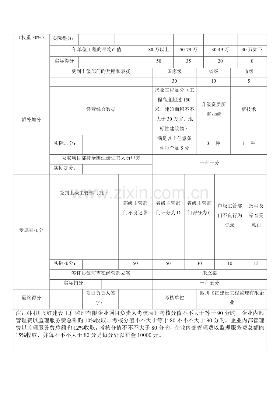 四川飞红建设工程监理有限公司项目监理部考核表.doc_第2页