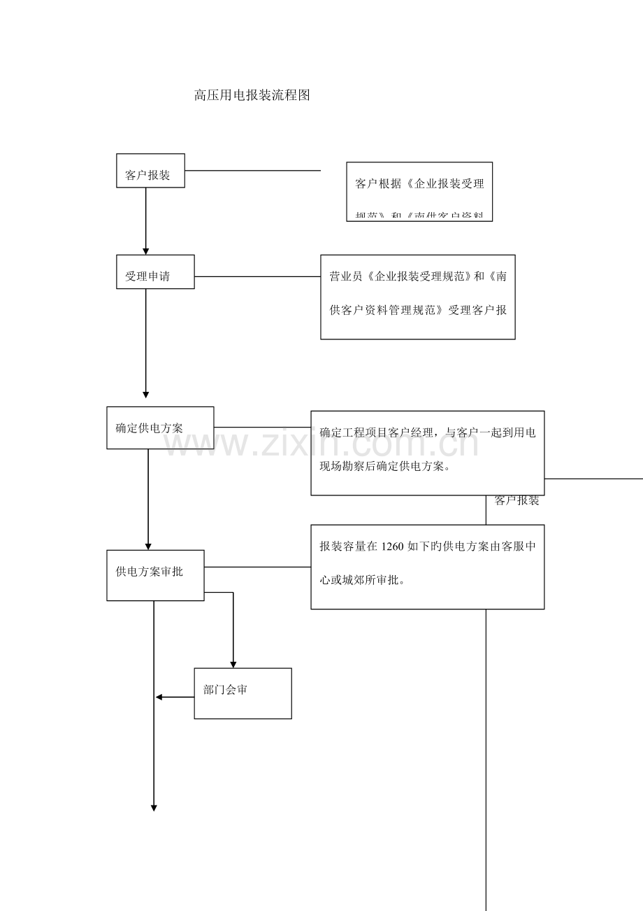 高压用电报装流程图.doc_第1页