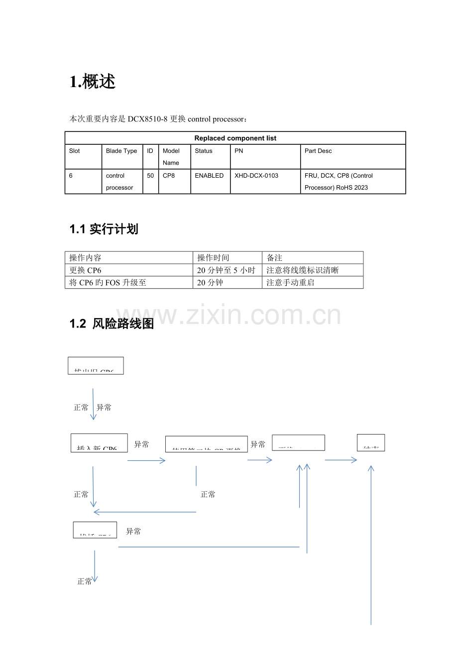 交换机更换方案.docx_第3页