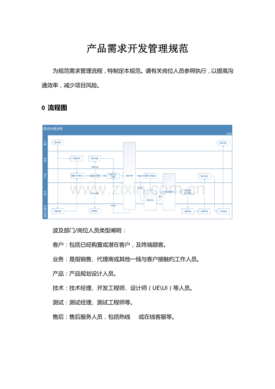 产品需求开发管理规范.doc_第1页