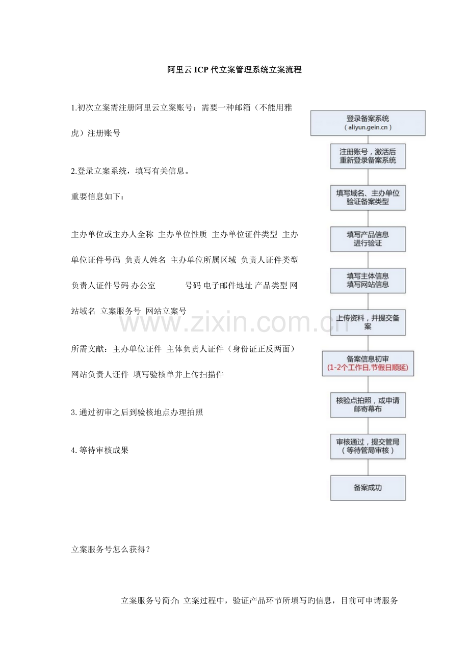 网站备案资料及流程.doc_第1页