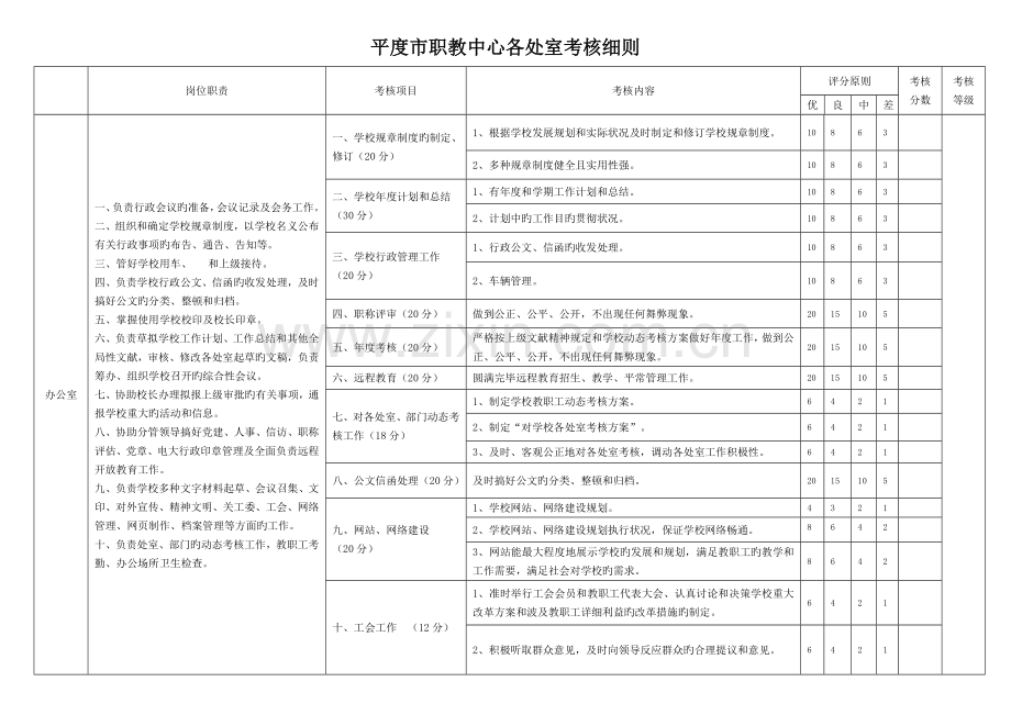 处室考核细则.doc_第1页